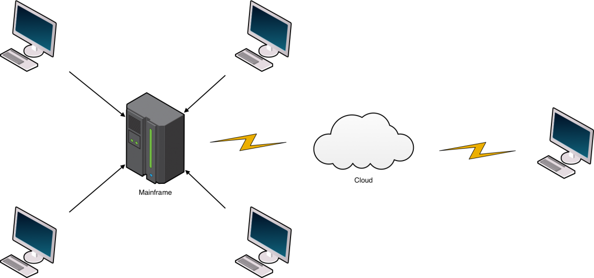 Remote Terminal